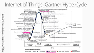 http://www.gartner.com/newsroom/id/2819918
 