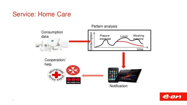 Home care services business model Home care services business model