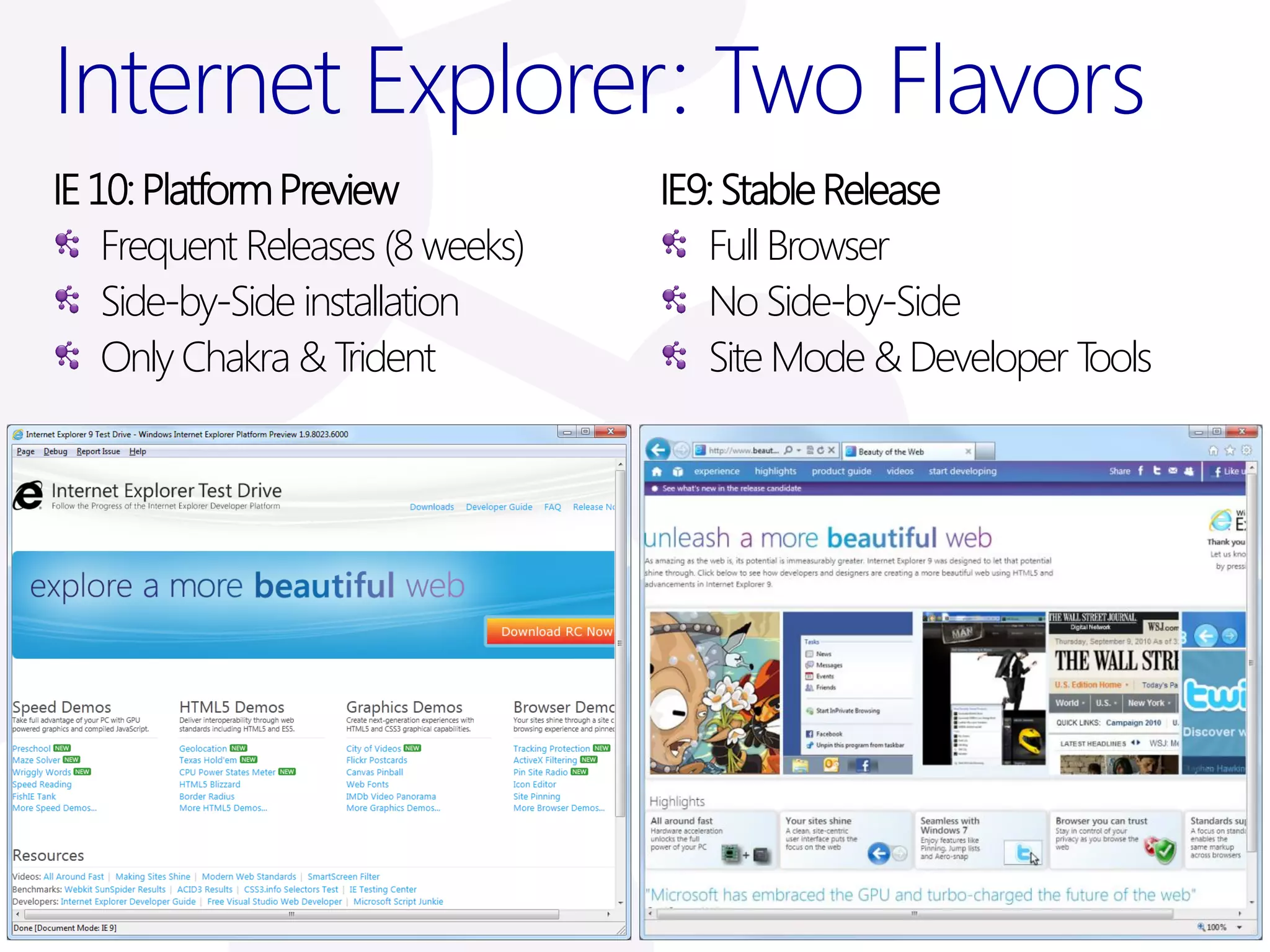 Internet Explorer: Two Flavors
IE 10: Platform Preview           IE9: Stable Release
    Frequent Releases (8 weeks)      Full Browser
    Side-by-Side installation        No Side-by-Side
    Only Chakra & Trident            Site Mode & Developer Tools
 