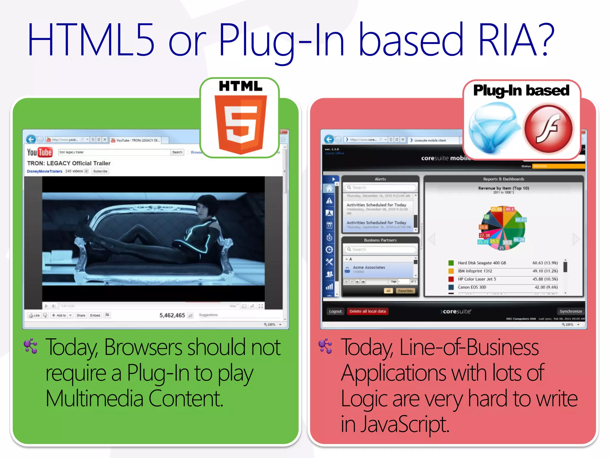 HTML5 or Plug-In based RIA?
                                            Plug-In based




Today, Browsers should not   Today, Line-of-Business
require a Plug-In to play    Applications with lots of
Multimedia Content.          Logic are very hard to write
                             in JavaScript.
 