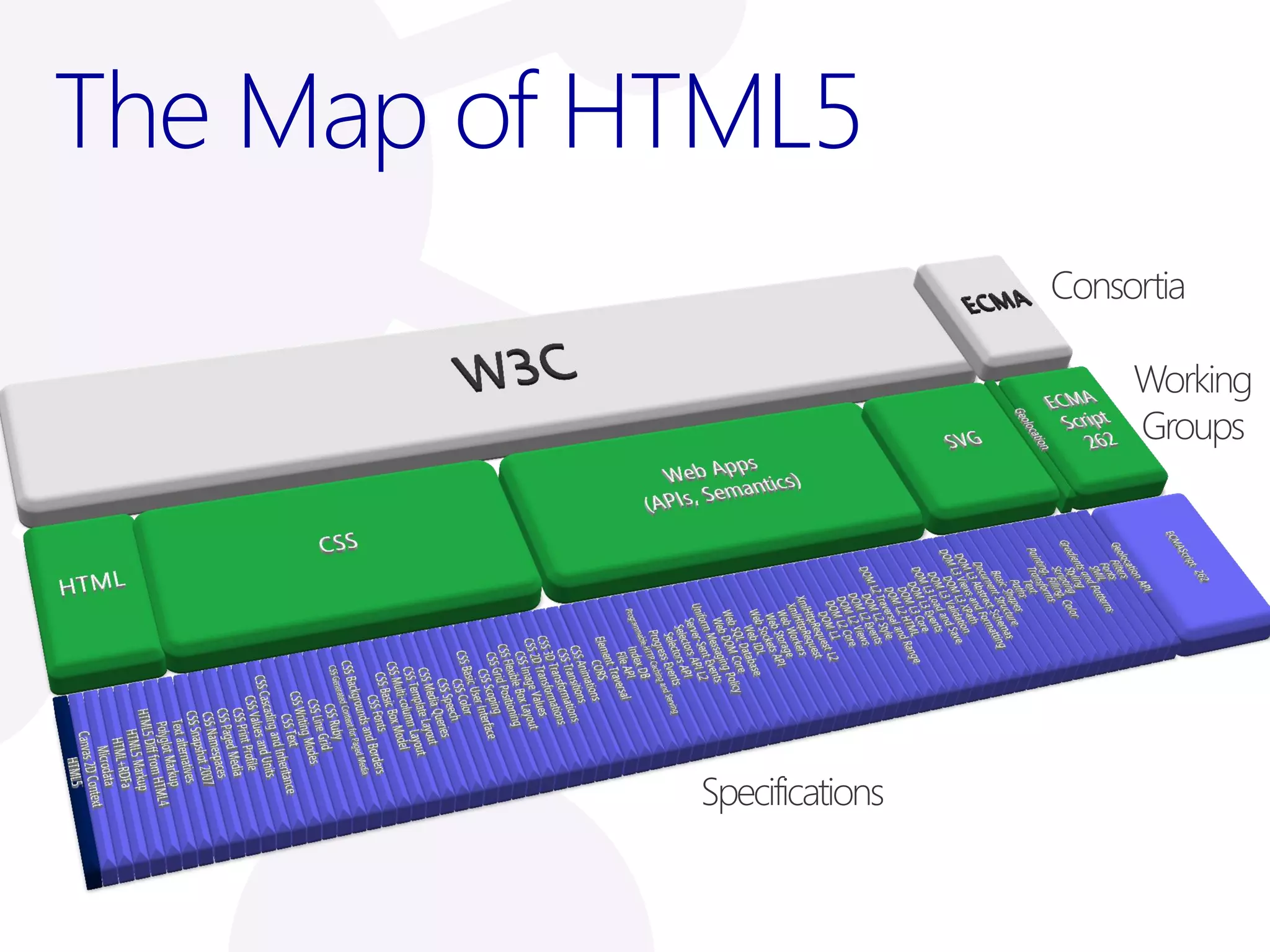 The Map of HTML5
 