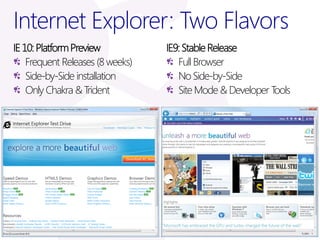 Internet Explorer: Two Flavors
IE 10: Platform Preview           IE9: Stable Release
    Frequent Releases (8 weeks)      Full Browser
    Side-by-Side installation        No Side-by-Side
    Only Chakra & Trident            Site Mode & Developer Tools
 