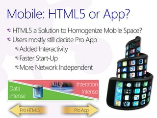 Mobile: HTML5 or App?
 HTML5 a Solution to Homogenize Mobile Space?
 Users mostly still decide Pro App
   Added Interactivity
   Faster Start-Up
   More Network Independent

                      Interation
Data
                         Intense
Intense
 