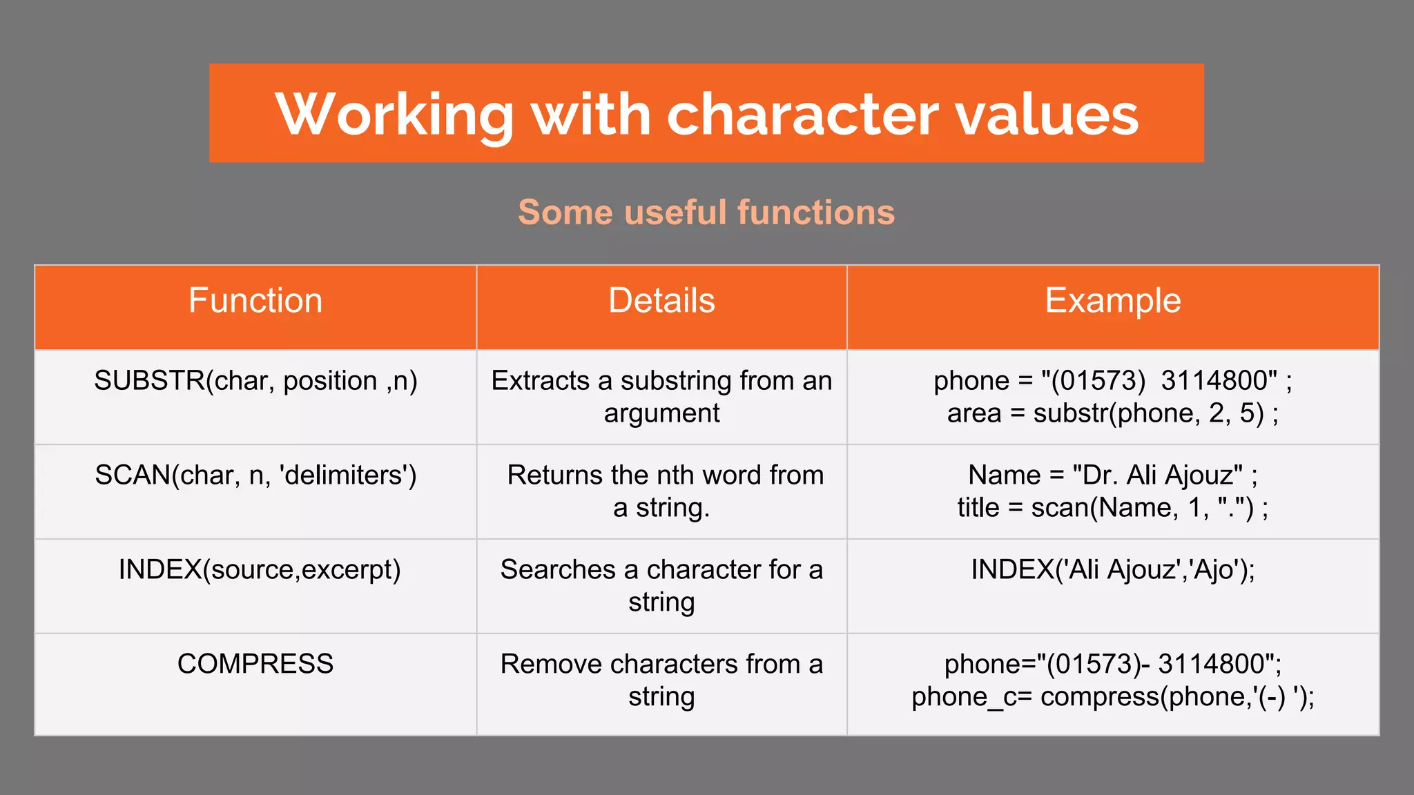 SAS cheat sheet | PDF