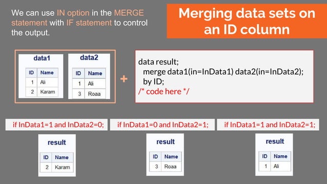 SAS cheat sheet | PPT