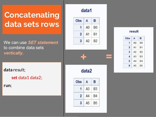 SAS cheat sheet | PPT