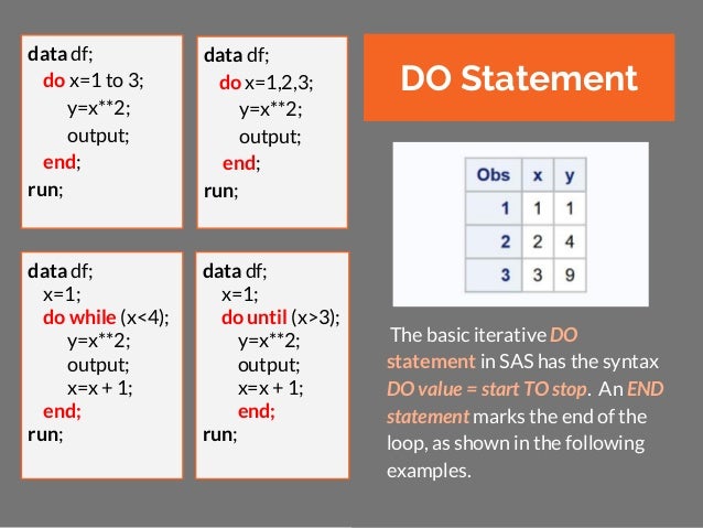 Sas Commands Cheat Sheet