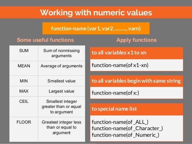 Sas Cheat Sheet