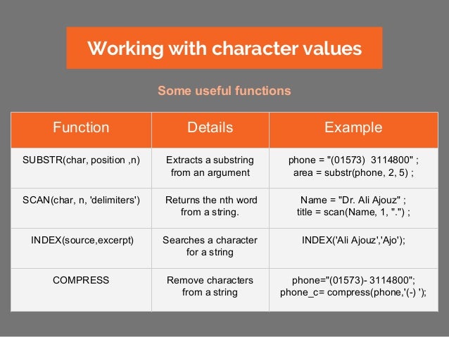 Sas Cheat Sheet
