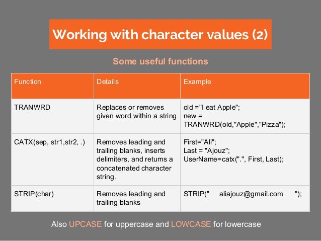 Sas graphs cheat sheet Sas graphs cheat sheet
