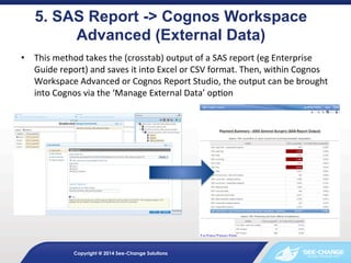 • 

5. SAS Report -> Cognos Workspace
Advanced (External Data)	
  
	
  
This	
  method	
  takes	
  the	
  (crosstab)	
  output	
  of	
  a	
  SAS	
  report	
  (eg	
  Enterprise	
  

Guide	
  report)	
  and	
  saves	
  it	
  into	
  Excel	
  or	
  CSV	
  format.	
  Then,	
  within	
  Cognos	
  
Workspace	
  Advanced	
  or	
  Cognos	
  Report	
  Studio,	
  the	
  output	
  can	
  be	
  brought	
  
into	
  Cognos	
  via	
  the	
  ‘Manage	
  External	
  Data’	
  op&on	
  

Copyright @ 2014 See-Change Solutions

 