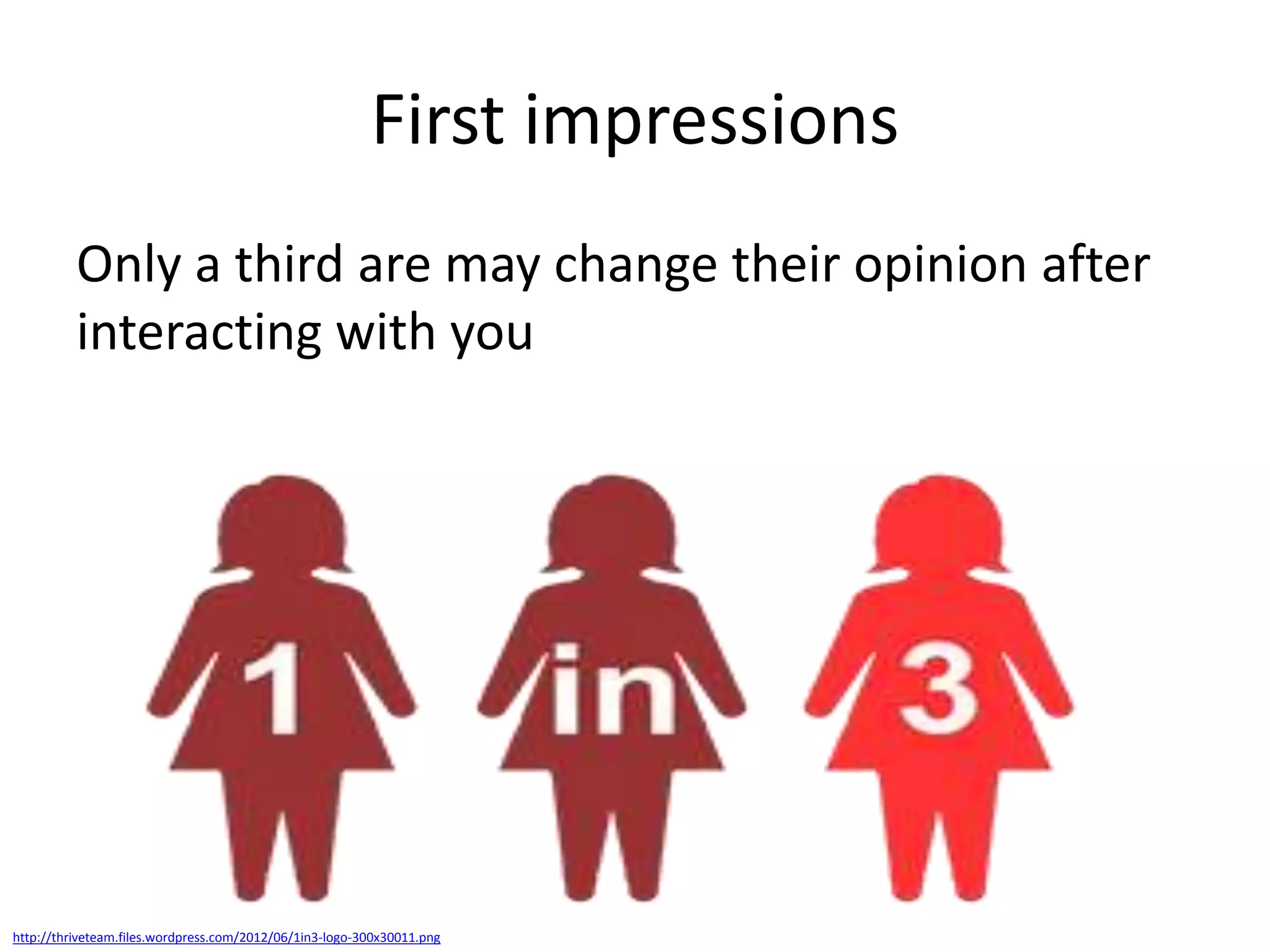 First impressions
Only a third are may change their opinion after
interacting with you

http://thriveteam.files.wordpress.com/2012/06/1in3-logo-300x30011.png

 