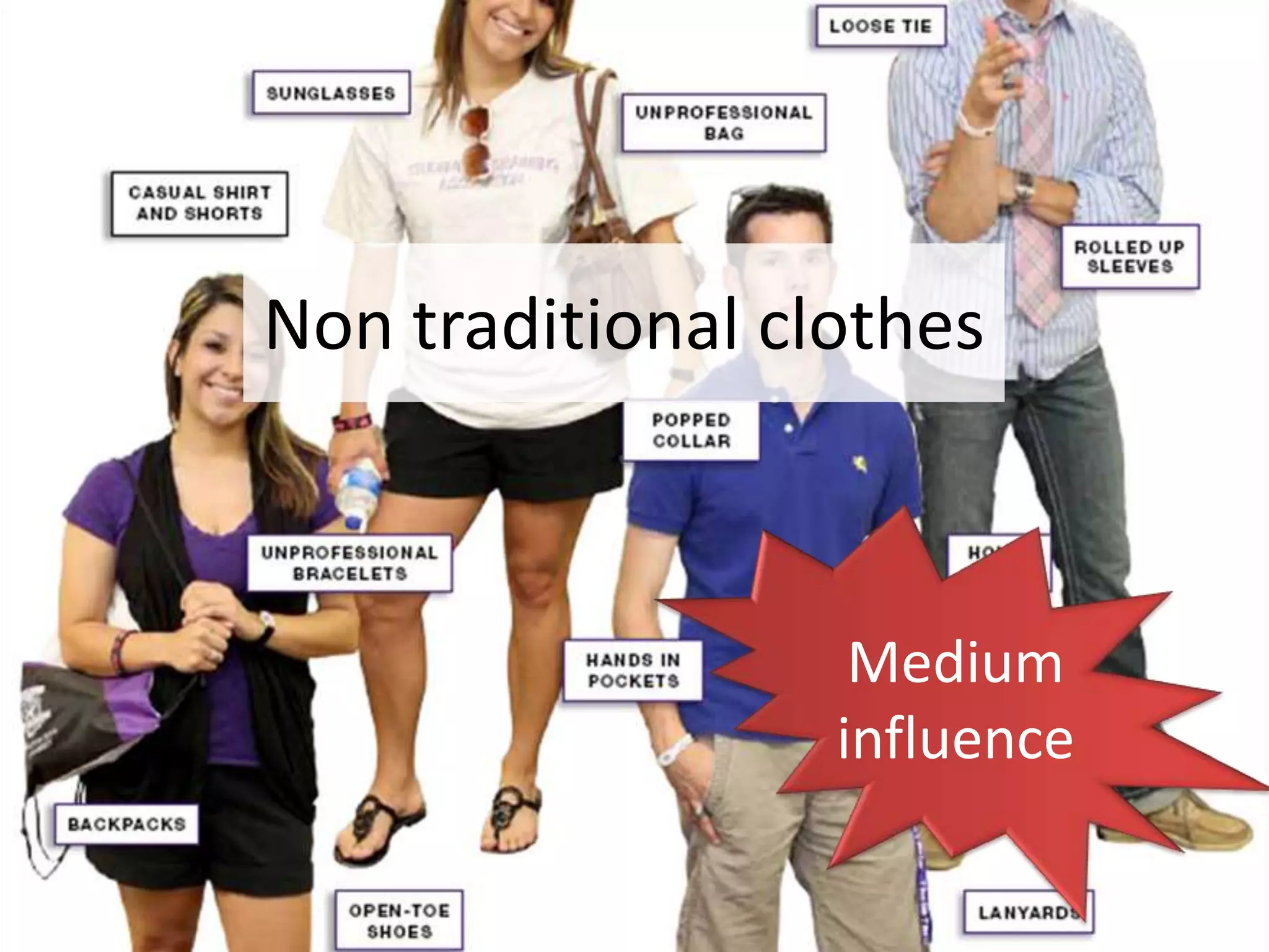 Non traditional clothes

Medium
influence

 