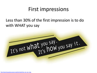 First impressions
Less than 30% of the first impression is to do
with WHAT you say

http://www.dsaspeakyourpeace.org/downloads/how_you_say_it.jpg

 