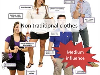 Non traditional clothes

Medium
influence

 