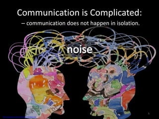 Communication is Complicated:
– communication does not happen in isolation.

5
http://partages.voila.net/photos/cerveaux.jpg

 