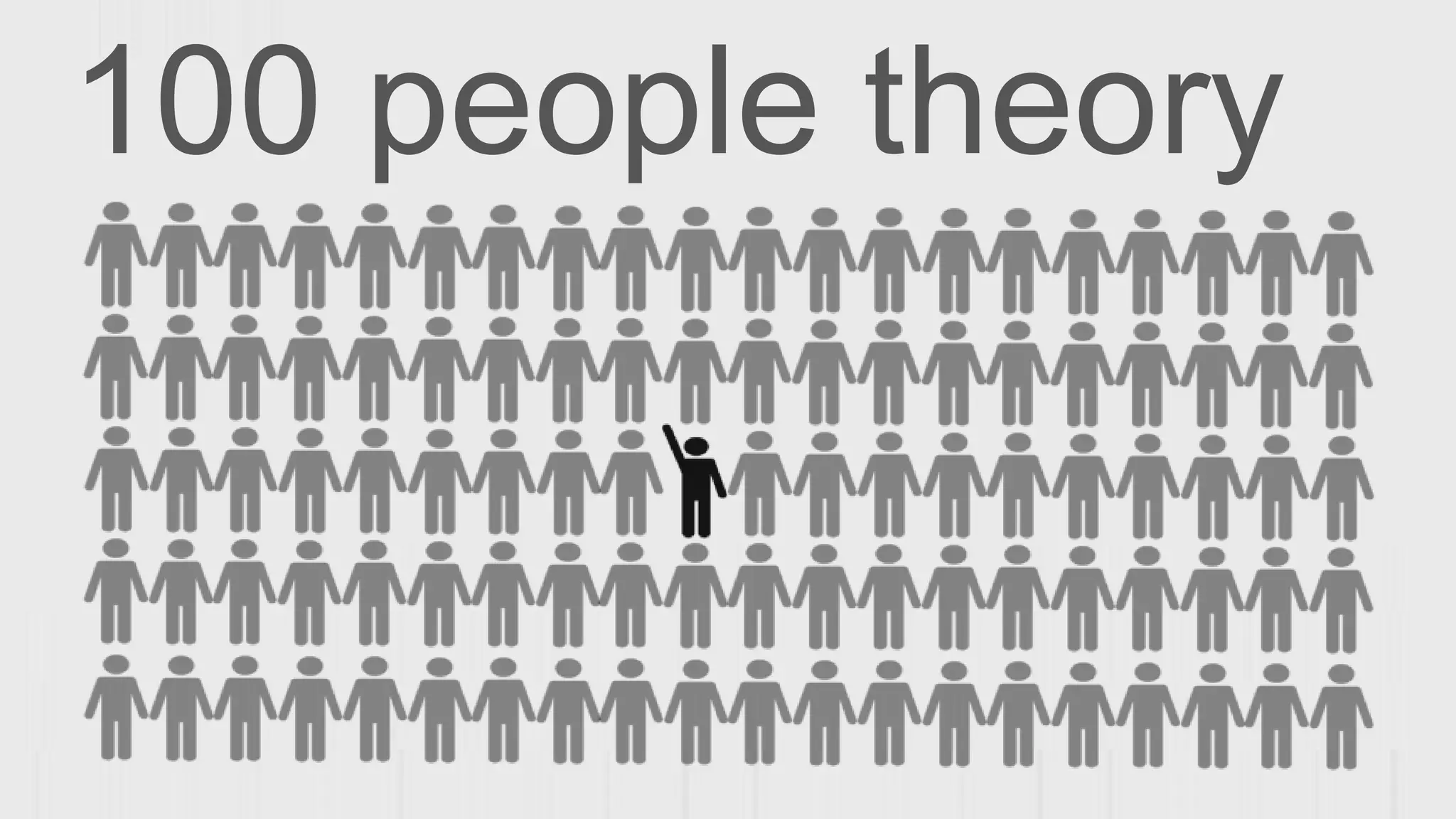 100 people theory
 