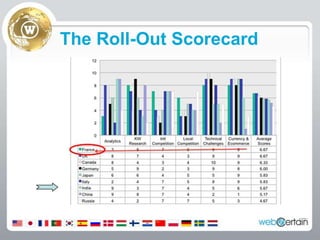 The Roll-Out Scorecard