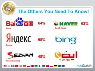 The Others You Need To Know!64%62%South KoreaChina68%Russia48%Czech Republic