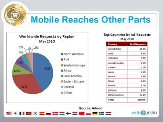 Mobile Reaches Other PartsSource: Admob