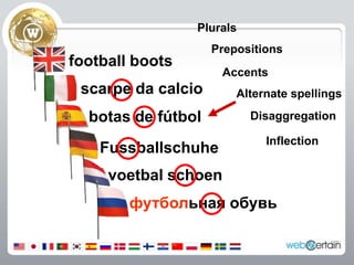 PluralsPrepositions      football bootsAccentsscarpe da calcioAlternate spellingsbotas de fútbolDisaggregationInflectionFussballschuhevoetbal schoenфутбольная обувь  
