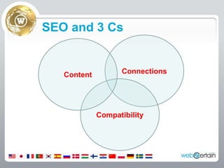 SEO and 3 CsConnectionsContentCompatibility