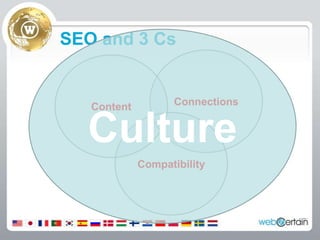 SEO and 3 CsCultureConnectionsContentCompatibility
