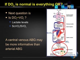 Normal Do2 Arterial Blood Gas Analysis | PPT