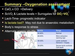Arterial Blood Gas Analysis | PPT