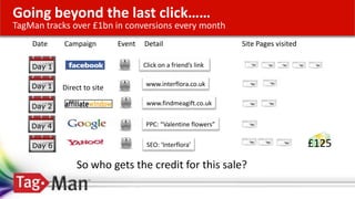 Control of channel weighting.