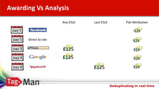 Control of brand weighting.