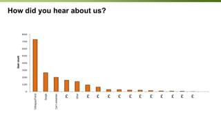 The ProofPrivate & Confidential Copyright TagMan 2011