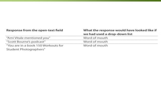Credit where credit’s due—some useful techniquesDr Karl Blanks 