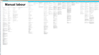 Question: What persuaded you to come here today?12How much of the pertinent information is in the clickstream?