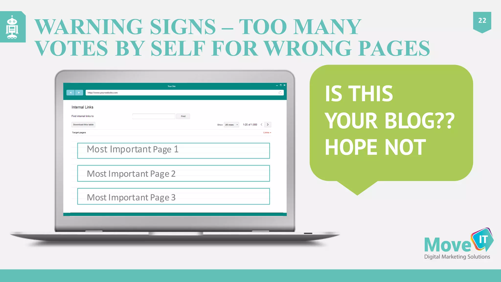 IS THIS
YOUR BLOG??
HOPE NOT
22
WARNING SIGNS – TOO MANY
VOTES BY SELF FOR WRONG PAGES
Most Important Page 1
Most	
  Important	
  Page	
  2
Most	
  Important	
  Page	
  3
 