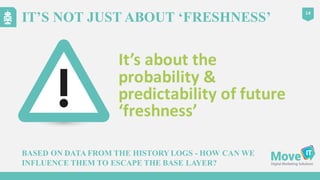 IT’S NOT JUST ABOUT ‘FRESHNESS’
14
It’s	
  about	
  the	
  
probability	
  &	
  
predictability	
  of	
  future	
  
‘fresh...