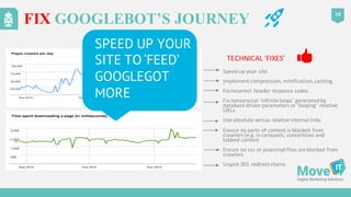 18
FIX GOOGLEBOT’S JOURNEY
SPEED UP YOUR
SITE TO ‘FEED’
GOOGLEGOT
MORE
TECHNICAL	
  ‘FIXES’	
  	
  	
  
Speed	
  up	
  you...