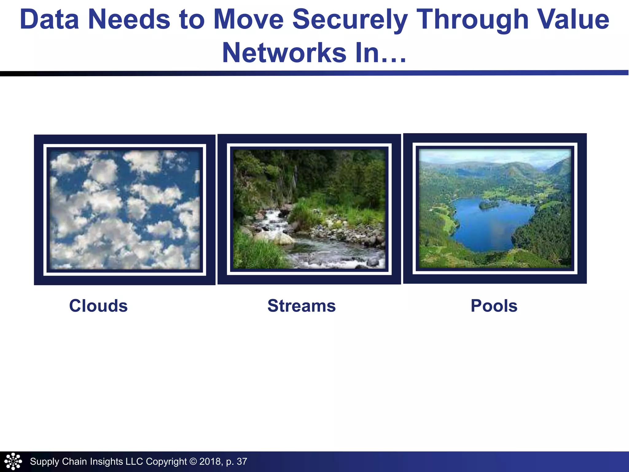 Supply Chain Insights LLC Copyright © 2018, p. 37
Data Needs to Move Securely Through Value
Networks In…
Clouds Streams Pools
 
