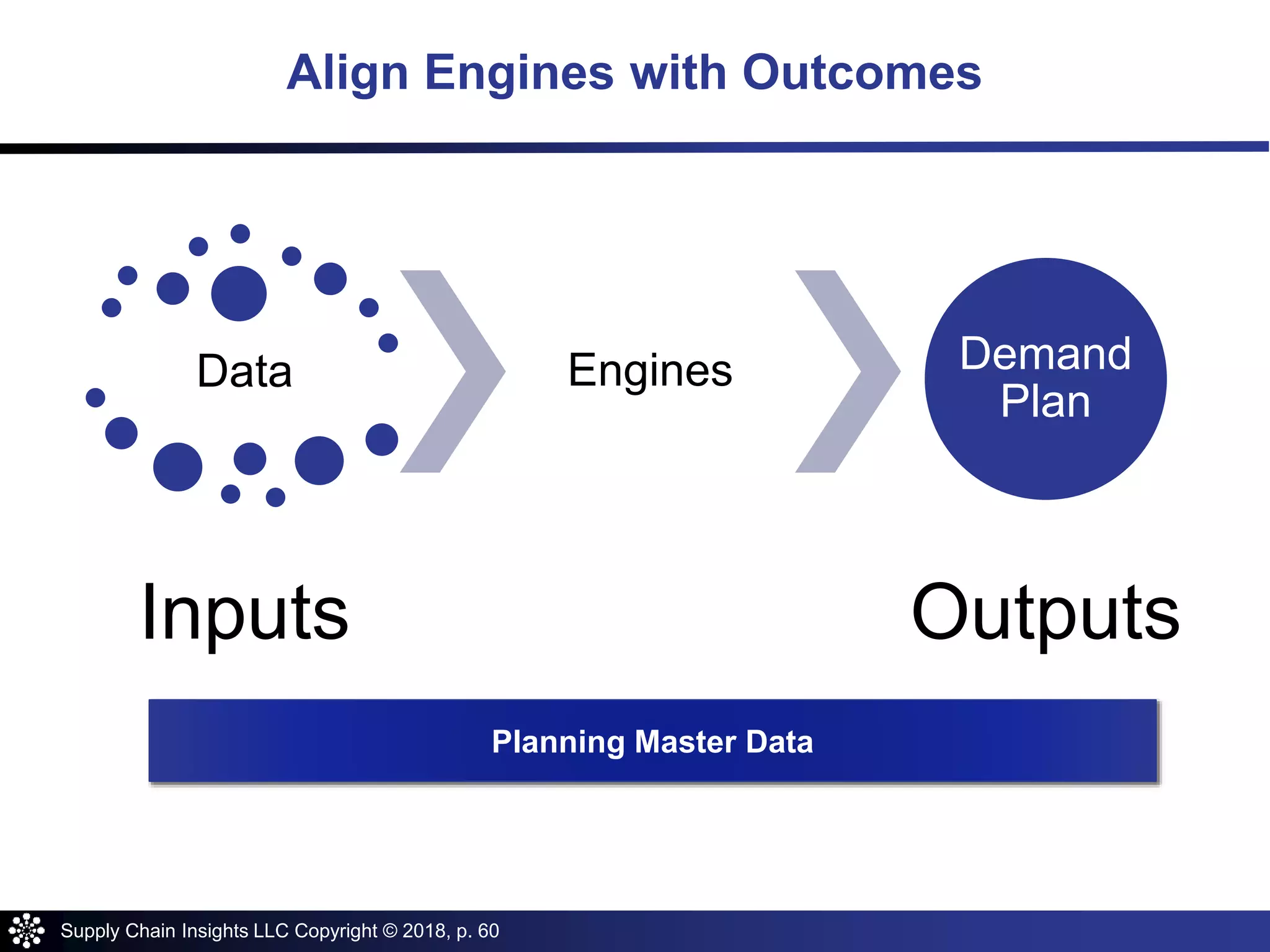 Supply Chain Insights LLC Copyright © 2018, p. 60
Data
Inputs
Engines Demand
Plan
Outputs
Align Engines with Outcomes
Planning Master Data
 
