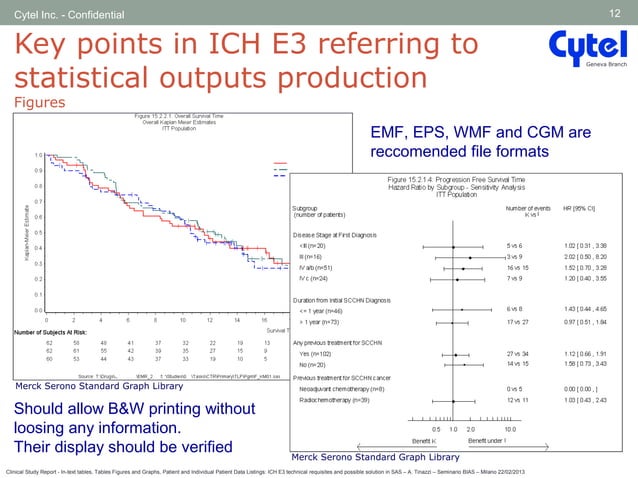 Ich E3 Table Numbering | ICH E3 Structure and content of clinical study ...