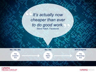 The
Creative
Era
The
Technology
Era
The
Media
Era
60s / 70s / 80s 90s / 00s 2015 & beyond
It’s actually now
cheaper than ever
to do good work.
Steve Hatch, Facebook
“
”
 