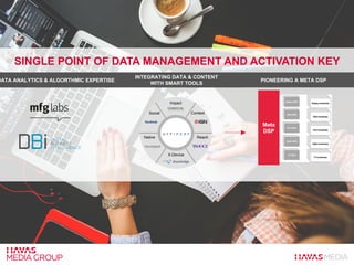 SINGLE POINT OF DATA MANAGEMENT AND ACTIVATION KEY
PIONEERING A META DSP
INTEGRATING DATA & CONTENT
WITH SMART TOOLS
DATA ANALYTICS & ALGORTHMIC EXPERTISE
Meta
DSP
Impact
Social Context
X-Device
ReachNative
 