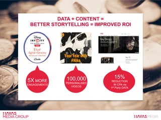 DATA + CONTENT =
BETTER STORYTELLING = IMPROVED ROI
5X MORE
ENGAGEMENTS
100,000
PERSONALISED
VIDEOS
15%
REDUCTION
IN CPA via
1st Party DATA
 