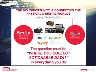 THE BIG OPPORTUNITY IS CONNECTING THE
PHYSICAL & DIGITAL WORLDS
DATA & TECHNOLOGY
Physical
(From Informed
Placements to
Experiences)
Digital
(Content &
Programmatic)
The question must be
“WHERE DO I COLLECT
ACTIONABLE DATA?”
in everything you do
 