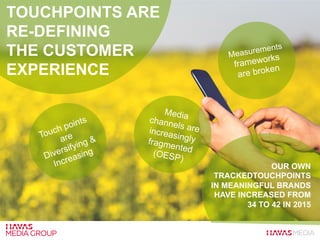 TOUCHPOINTS ARE
RE-DEFINING
THE CUSTOMER
EXPERIENCE
Touch points
are
Diversifying &
Increasing
Mediachannels areincreasinglyfragmented(OESP)
Measurements
frameworks
are broken
OUR OWN
TRACKEDTOUCHPOINTS
IN MEANINGFUL BRANDS
HAVE INCREASED FROM
34 TO 42 IN 2015
 