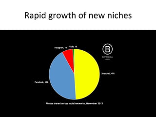 Rapid	
  growth	
  of	
  new	
  niches	
  

 