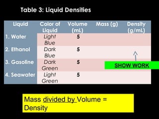 SAS Curriculum Density #11-Day 3