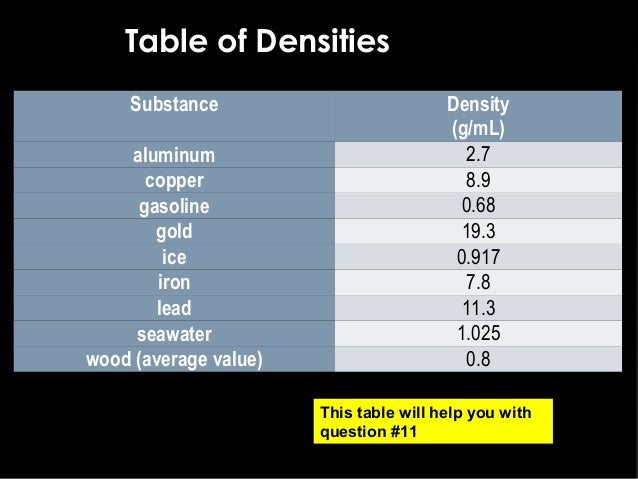 sas curriculum density 11 day 3 liquid density chart