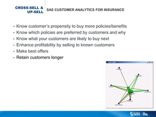 CROSS-SELL &
                                                           SAS CUSTOMER ANALYTICS FOR INSURANCE
                                                   UP-SELL



                                       •          Know customer’s propensity to buy more policies/benefits
                                       •          Know which policies are preferred by customers and why
                                       •          Know what your customers are likely to buy next
                                       •          Enhance profitability by selling to known customers
                                       •          Make best offers
                                       •          Retain customers longer




C op yr i g h t © 2 0 1 2 , S A S I n s t i t u t e I n c . A l l r i g h t s r es er v e d .
 