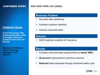 CUSTOMER STORY                                                                       MAX NEW YORK LIFE (INDIA)



                                                                                                    Business Problem
                                                                                                    • Accurate data warehouse

                                                                                                    • Increase customer retention
        Customer Quote
                                                                                                    • Improve cross-sell sales
        In the first quarter after
        implementing SAS, sales
        to existing customers                                                                       Solution
        jumped to more than 20                                                                      • SAS Customer analytics for Insurance
        percent


        Nagaiyan Karthikeyan,
        Head of Business
                                                                                                    Results
        Intelligence and                                                                            • Increase cross-sell sales opportunities by nearly 300%
        Analytics
                                                                                                    • 40 percent improvement in premium revenue

                                                                                                    • Reduced sales expenses through shortened sales cycle


C op yr i g h t © 2 0 1 2 , S A S I n s t i t u t e I n c . A l l r i g h t s r es er v e d .
 
